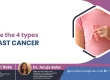 What are the 4 Types of Breast Cancer